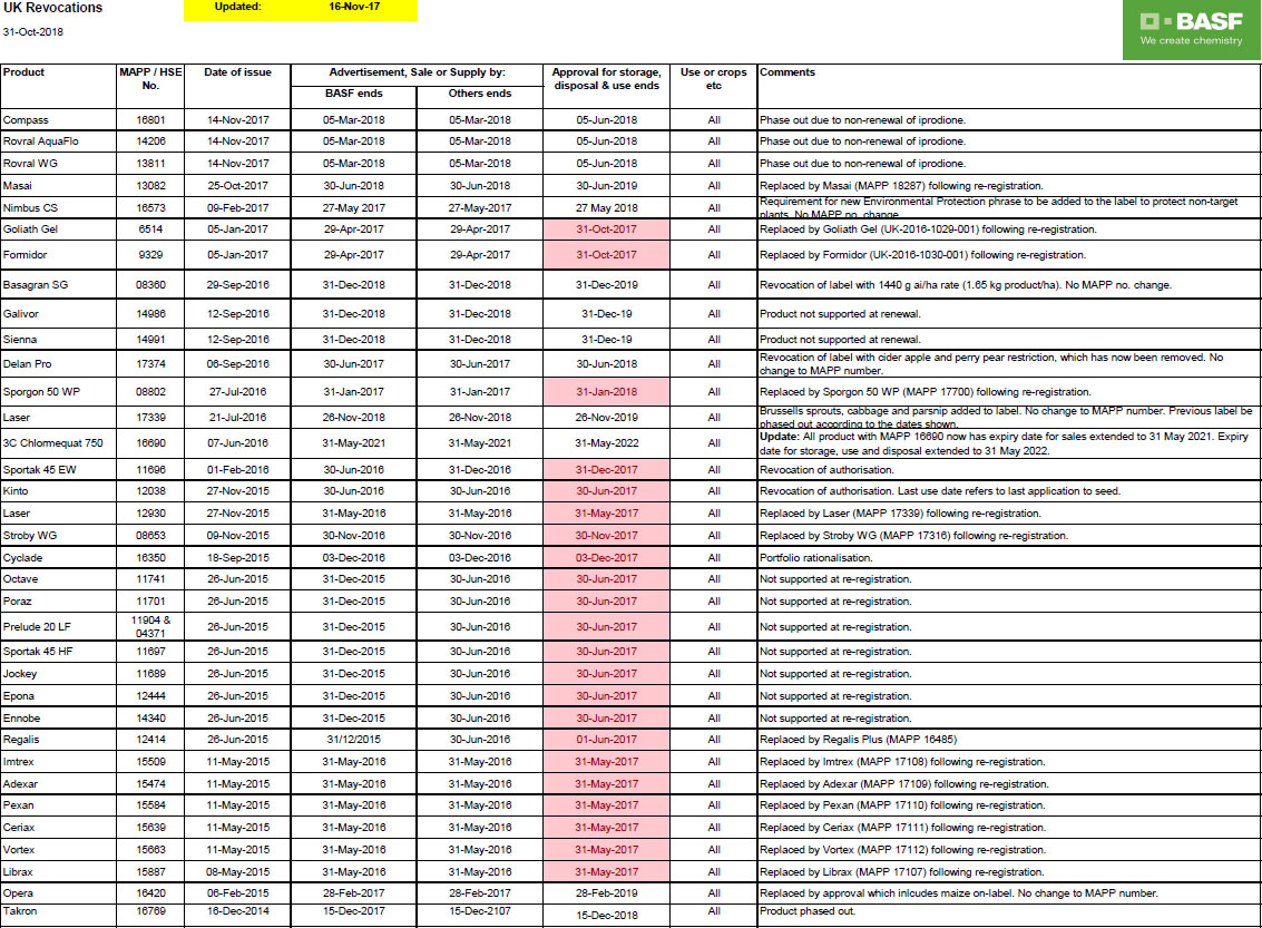 revocation list